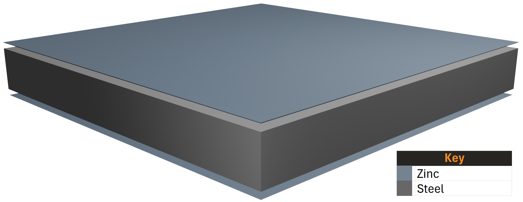 Galvanised Steel Close Up Cross Sectional Diagram