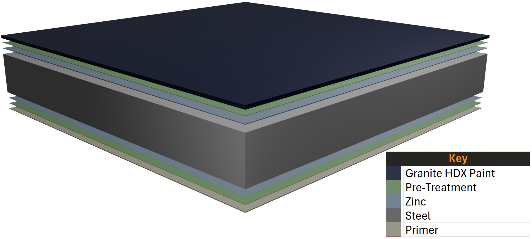 GrainiteHDX Close Up Material Cross Sectional Drawing