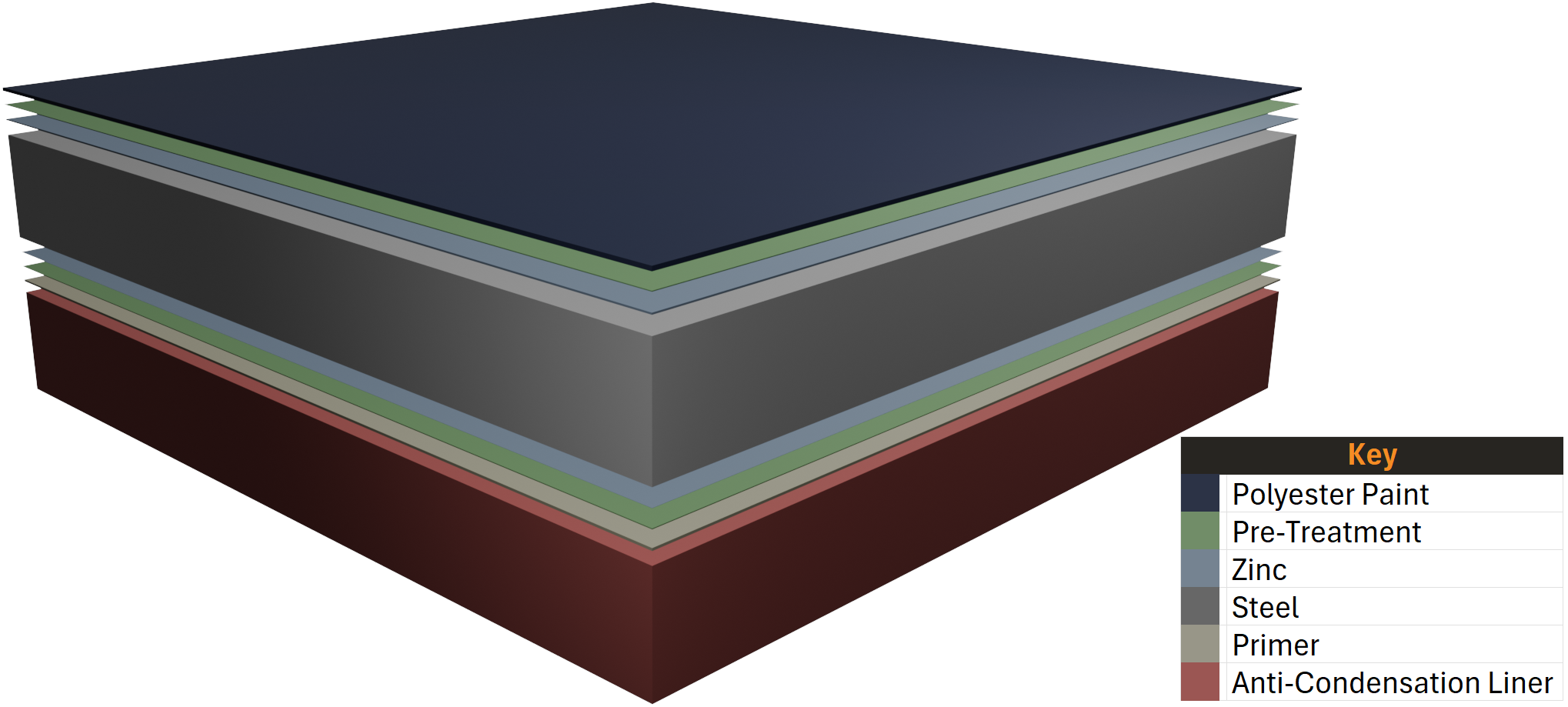 Polyester Paint with Anti-Condensation Liner Close Up Cross Sectional Drawing