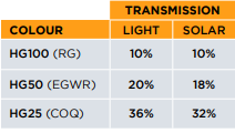 A table with text and numbersDescription automatically generated