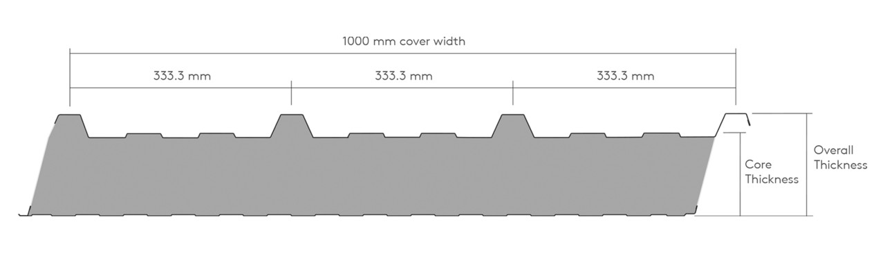 Kingspan KS1000RW Composite Panels