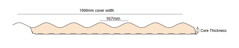 Kingspan KS1000SRW Sinusoidal